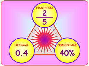 Key Stage 4 Foundation and Higher - Invoice Pay - Maths Mental Starters